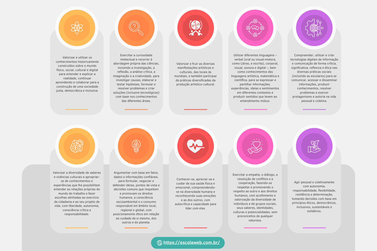 O que é a BNCC? Conheça tudo sobre a Base Nacional Comum Curricular ...